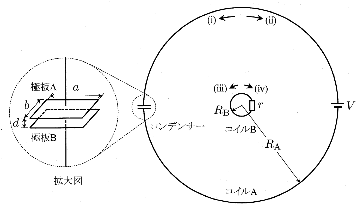 図1