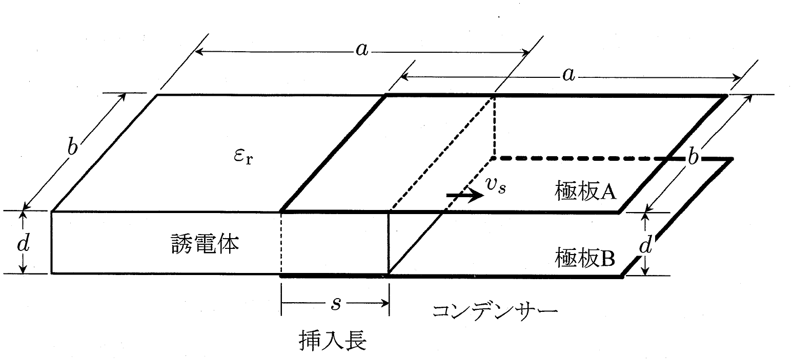 図2