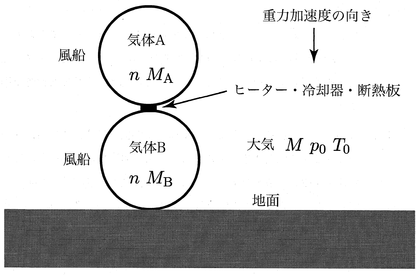 図1