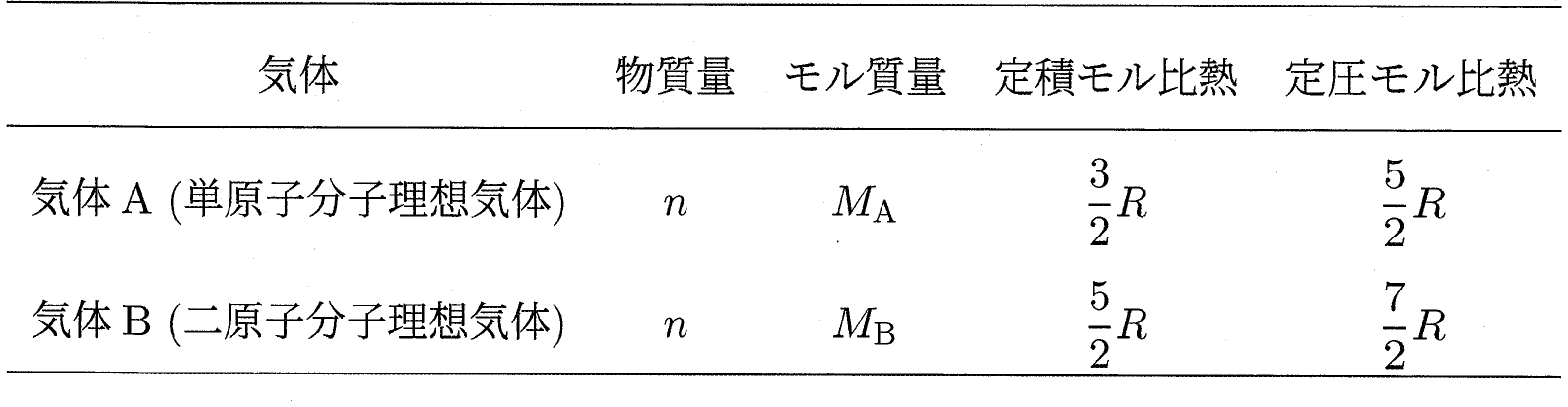 表1