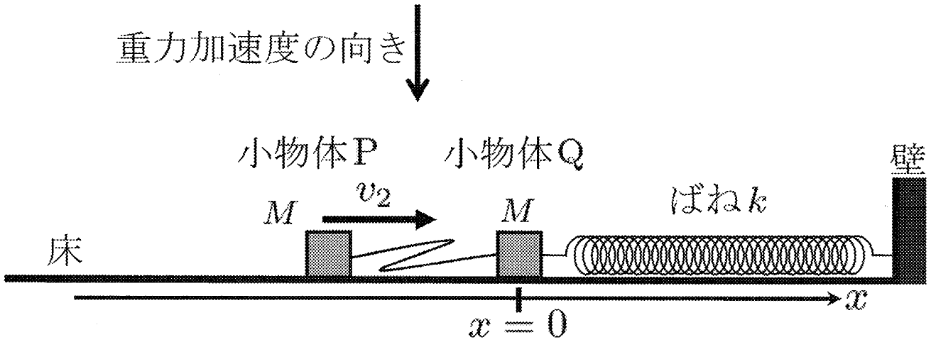 図2
