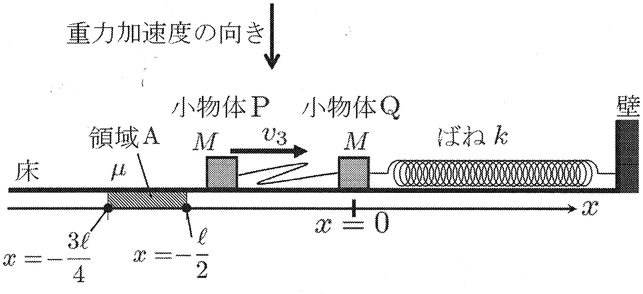 図3
