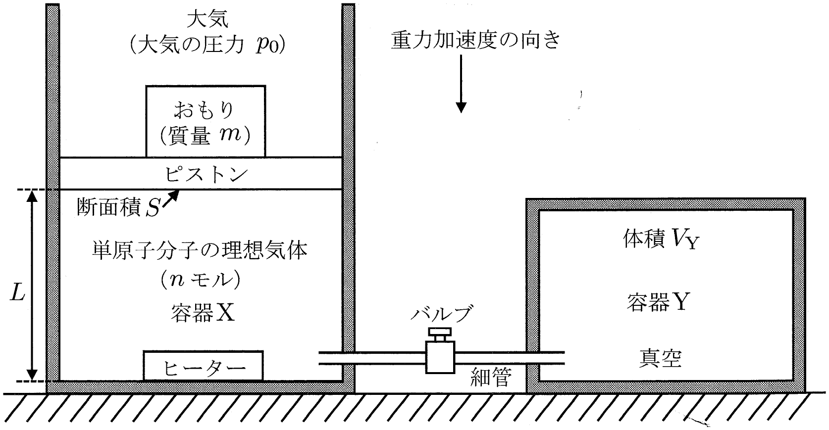 図1