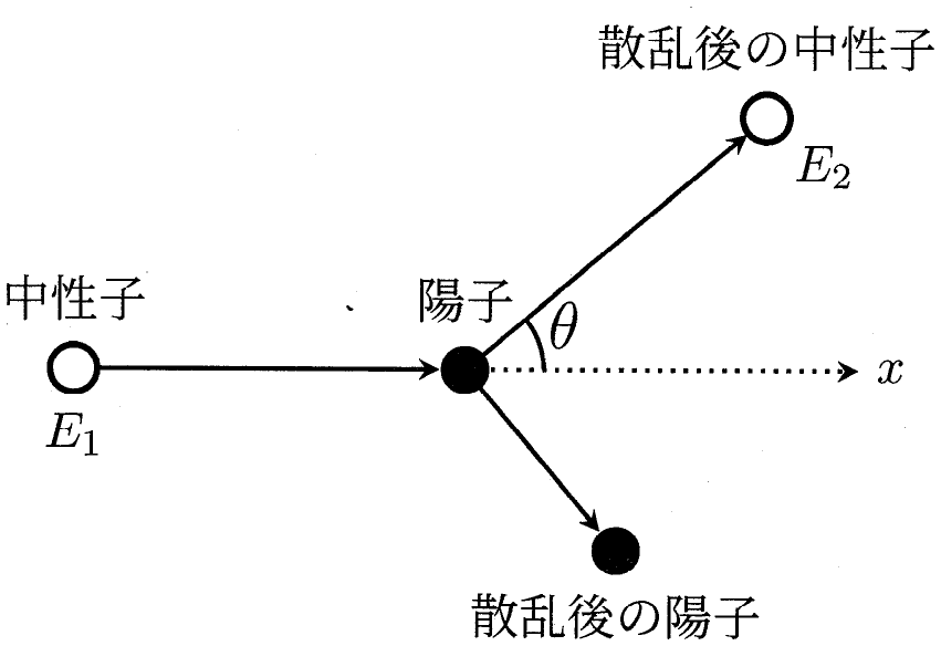 図1