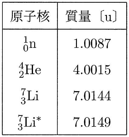 表1