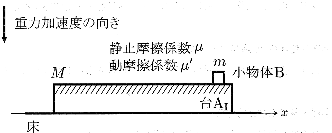 図1