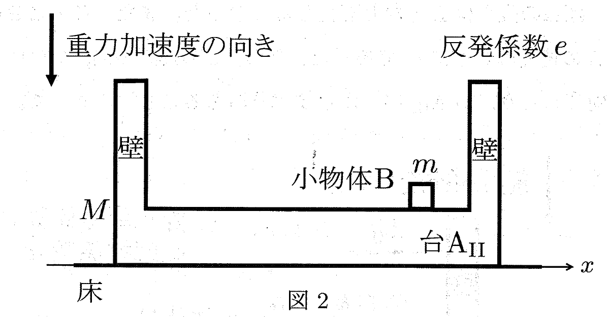 図2