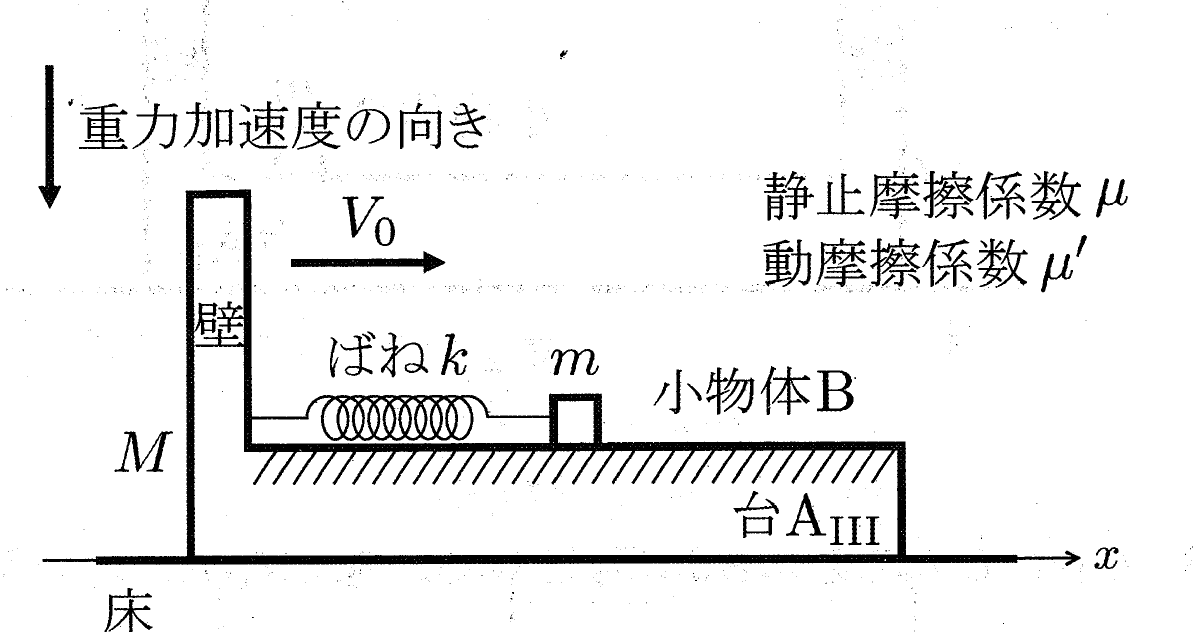 図3