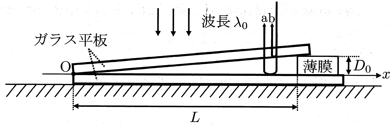 図1