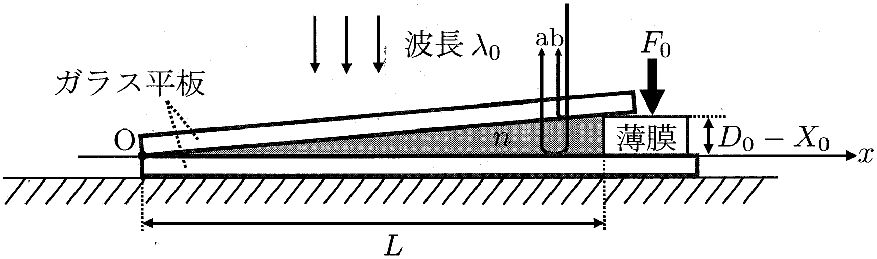 図2