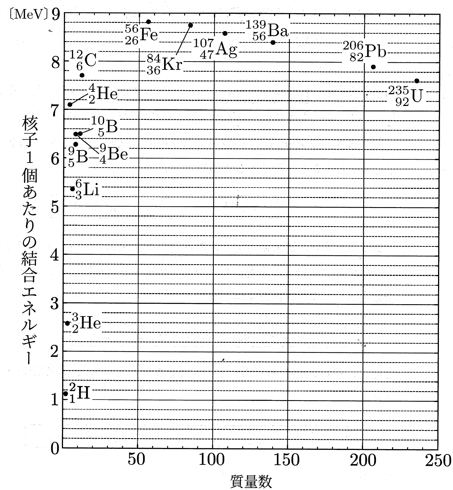 図1