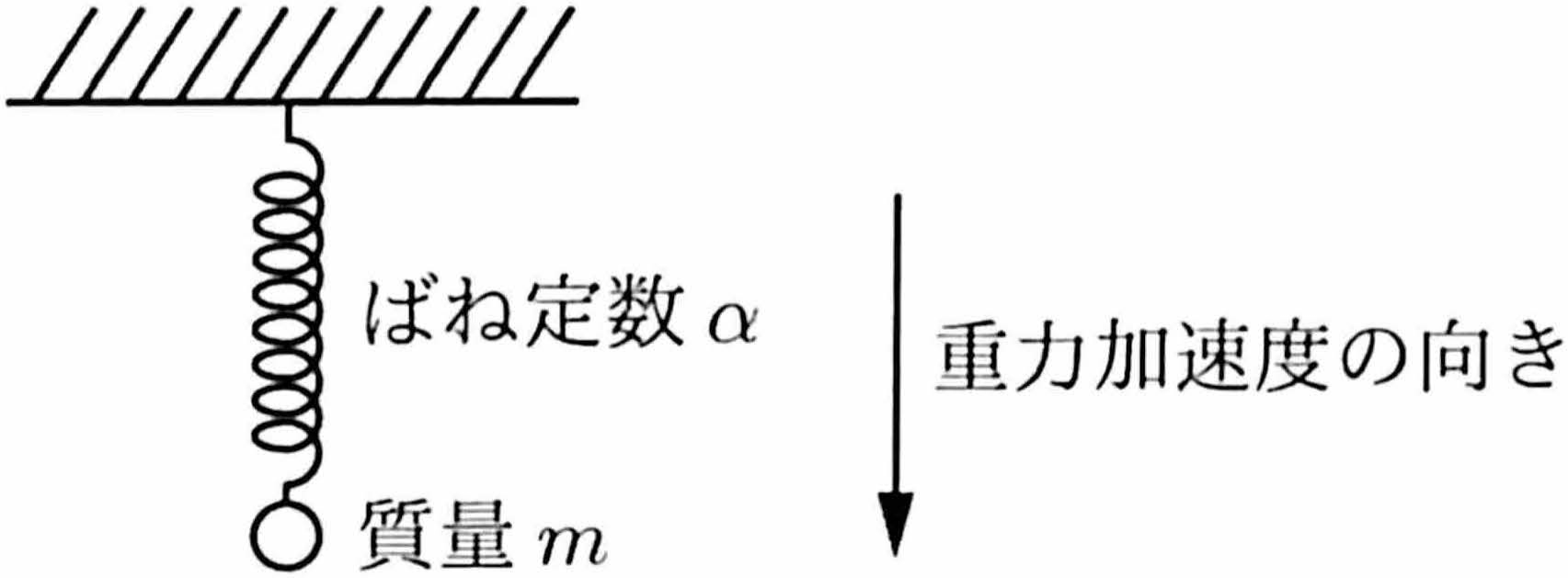 図1