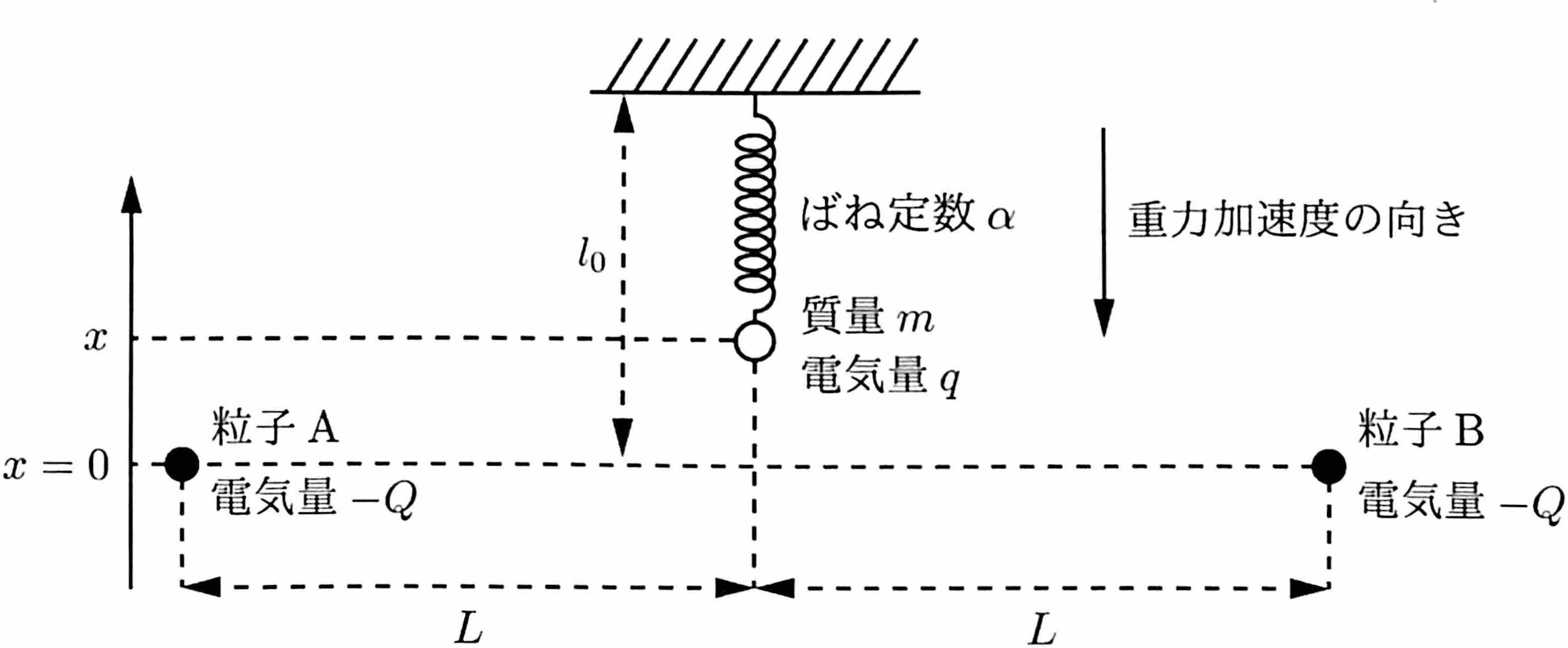 図2