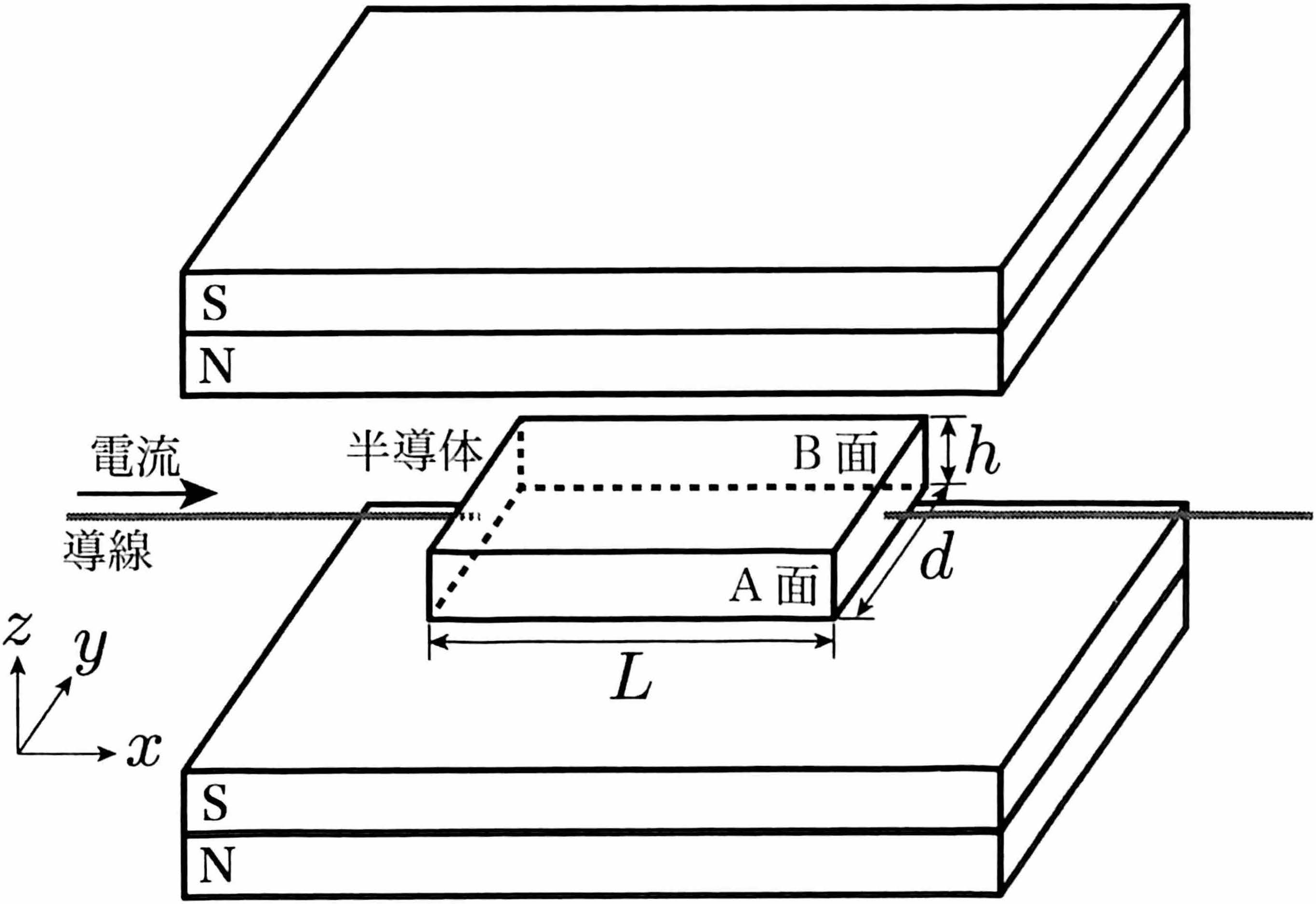 図1