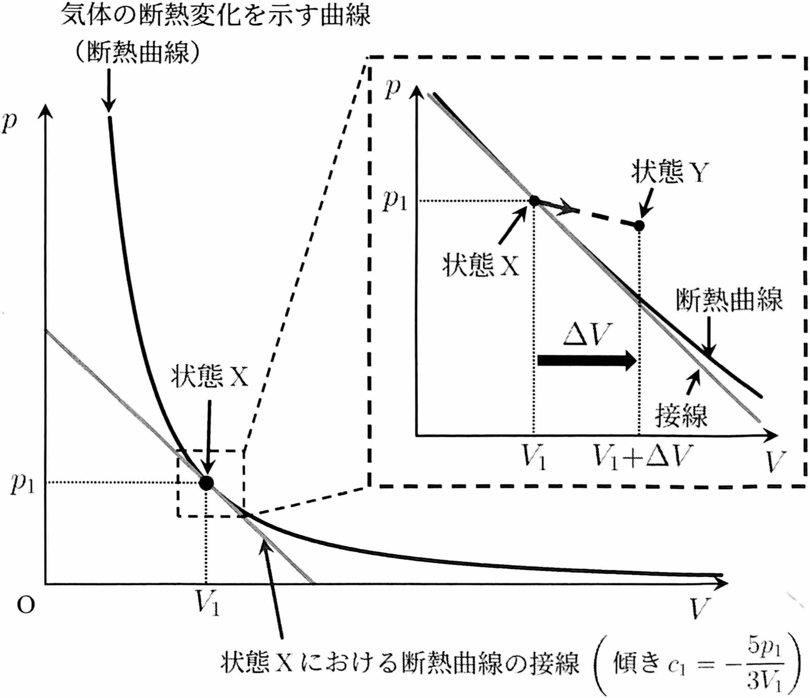 図2