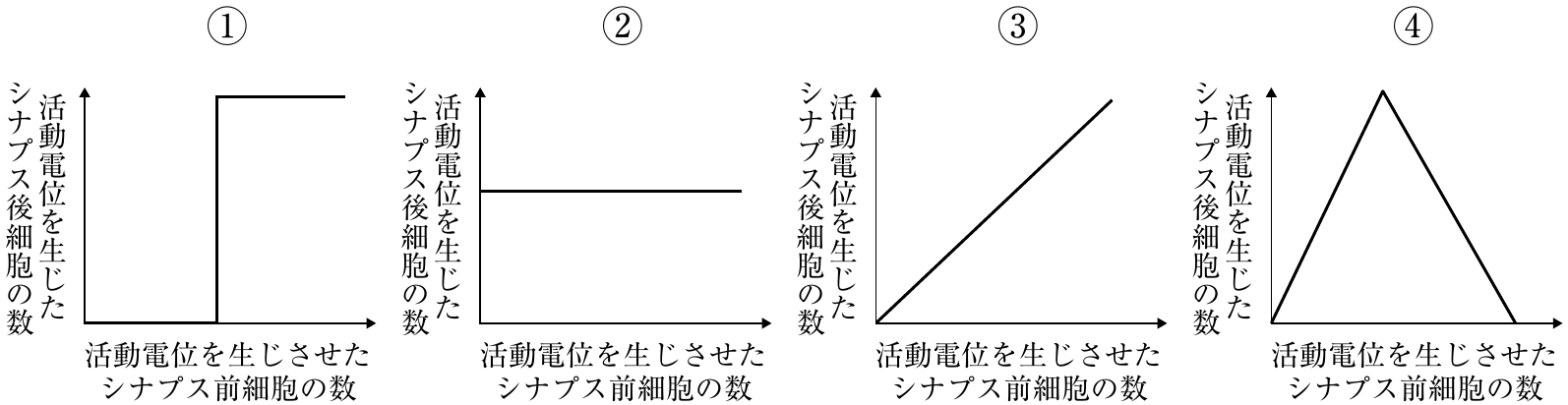 図8