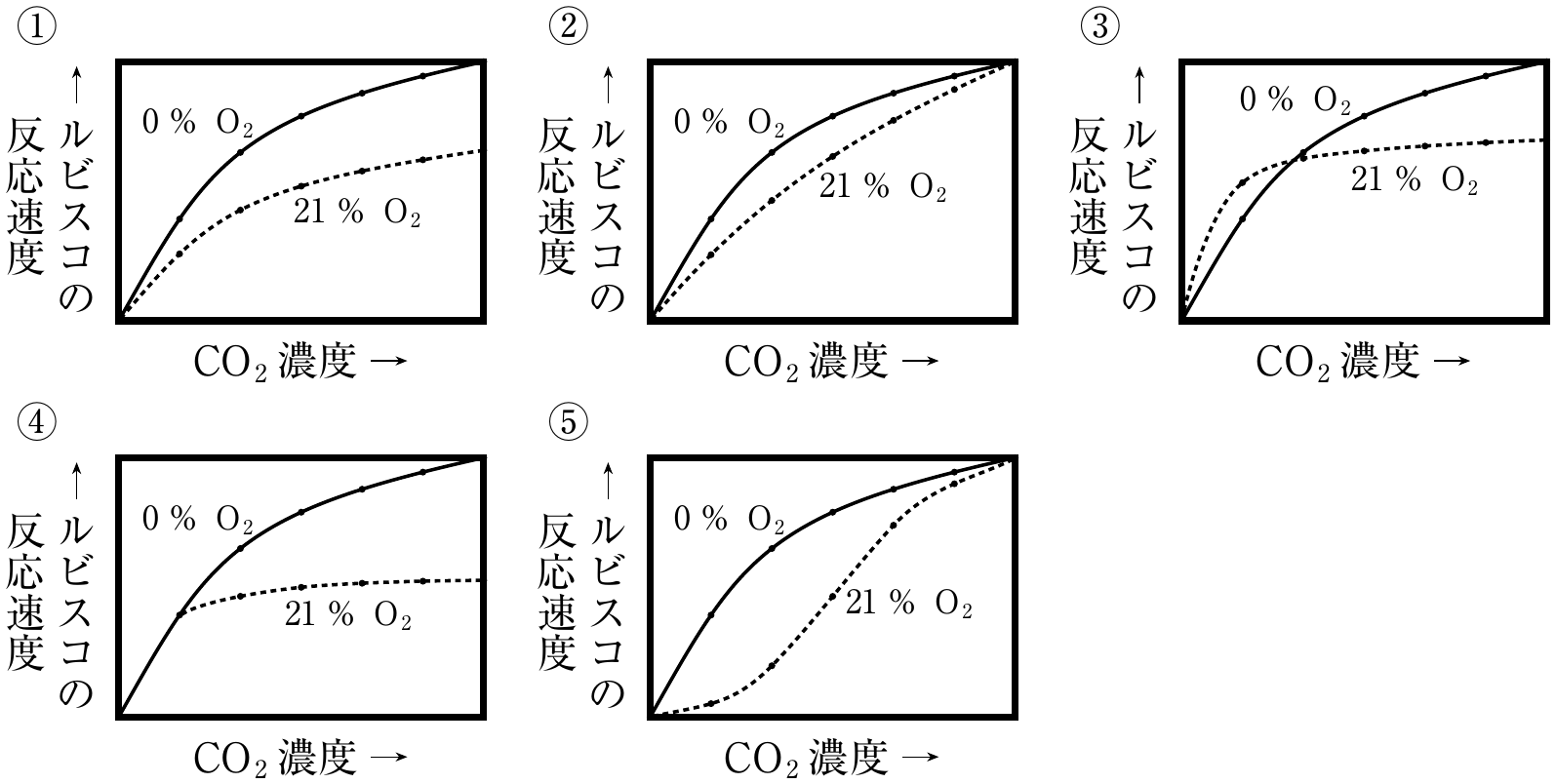 図1