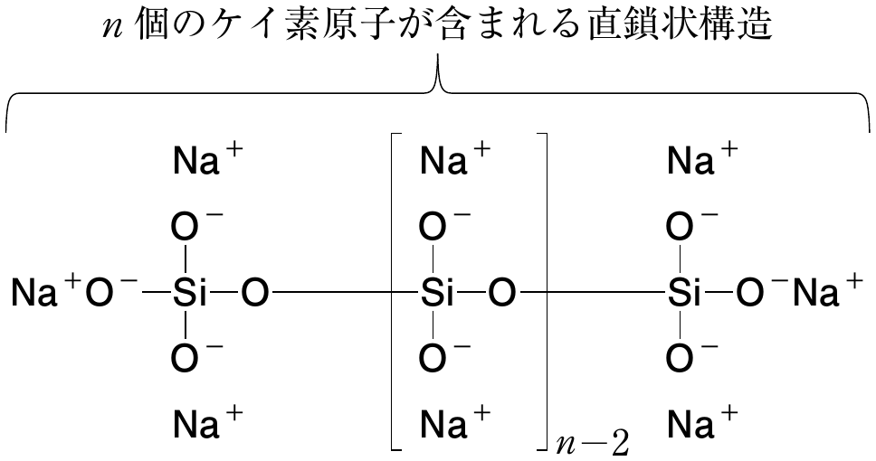 図1