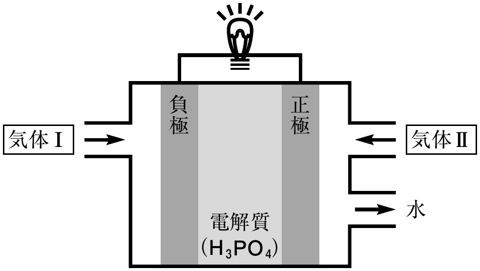 図1