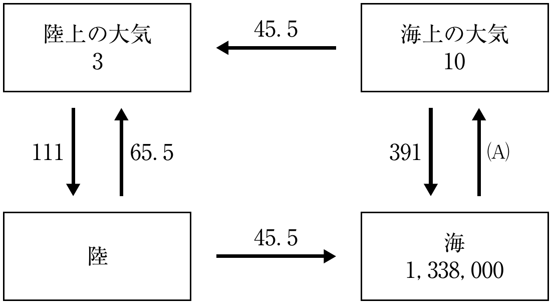 図1
