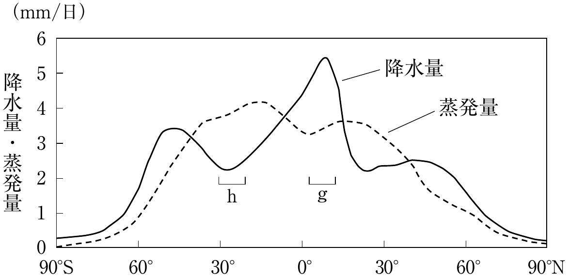 図2