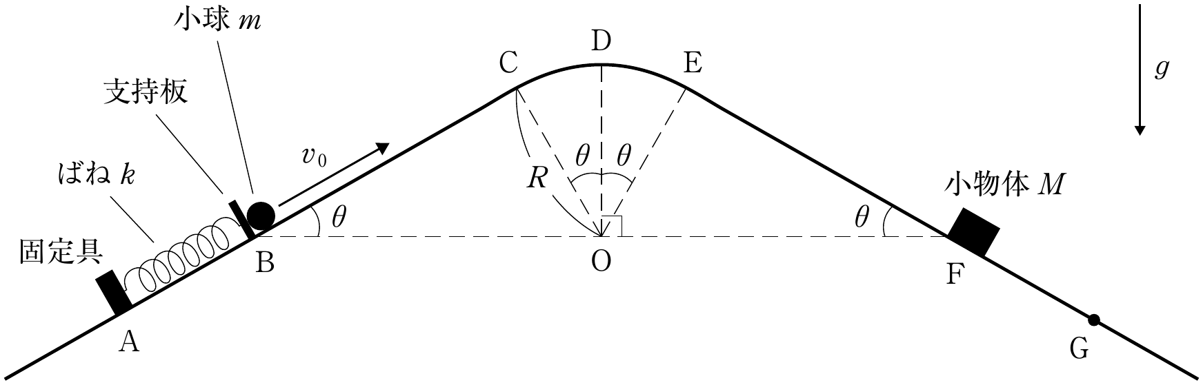図1