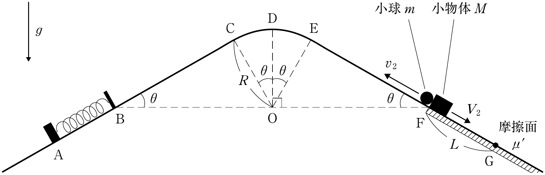 図2