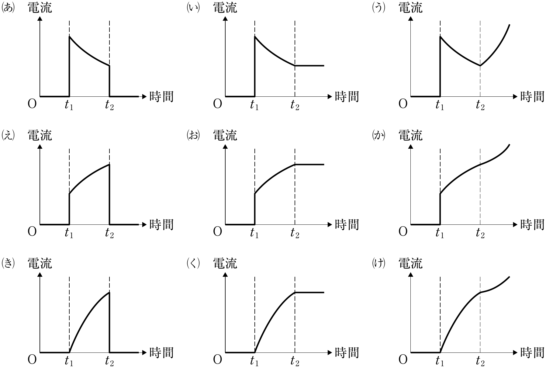 図2