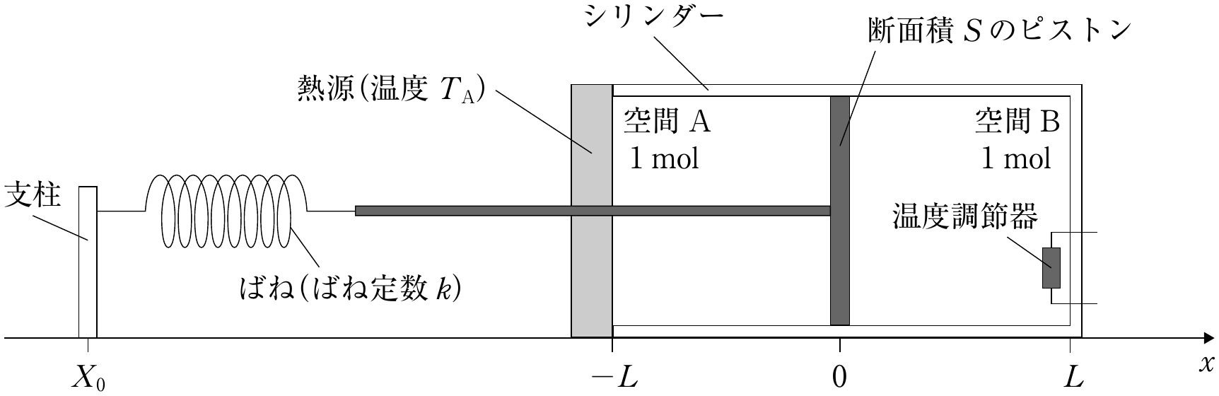 図1