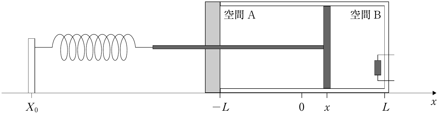 図2