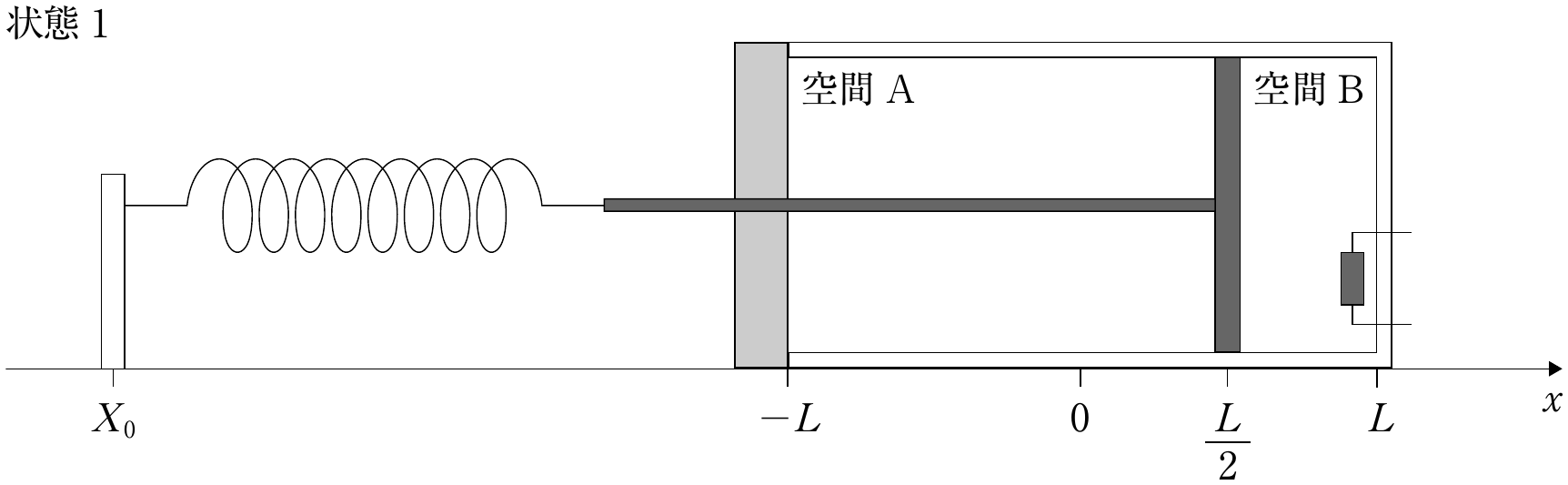図3