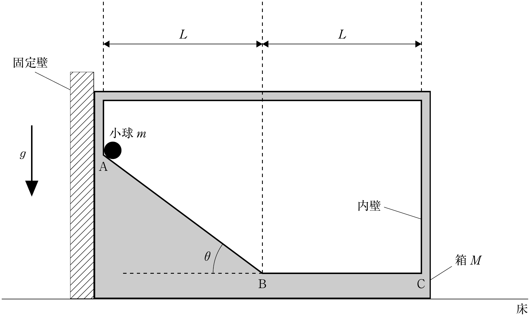 図1