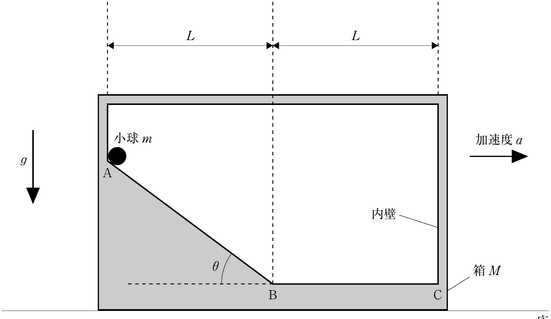 図2