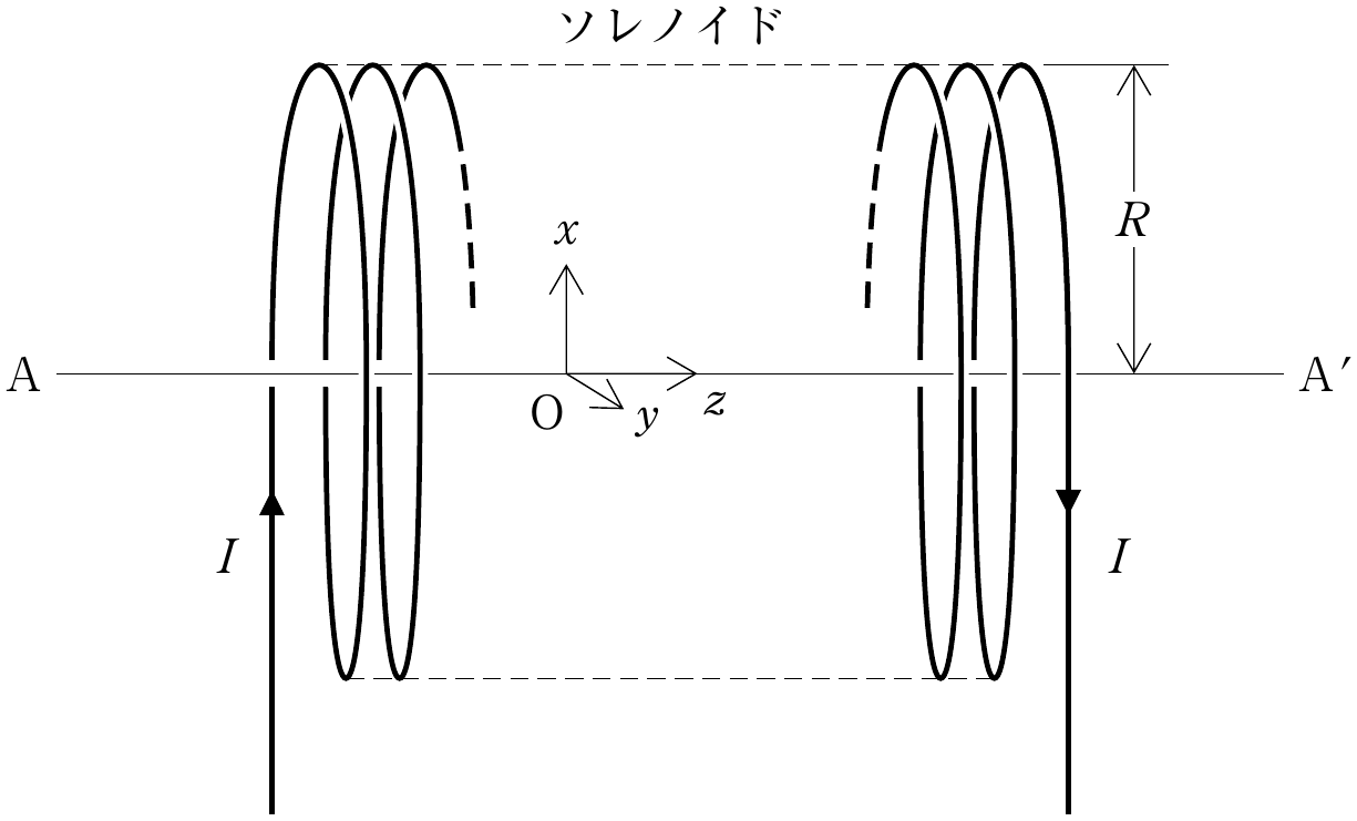 図1