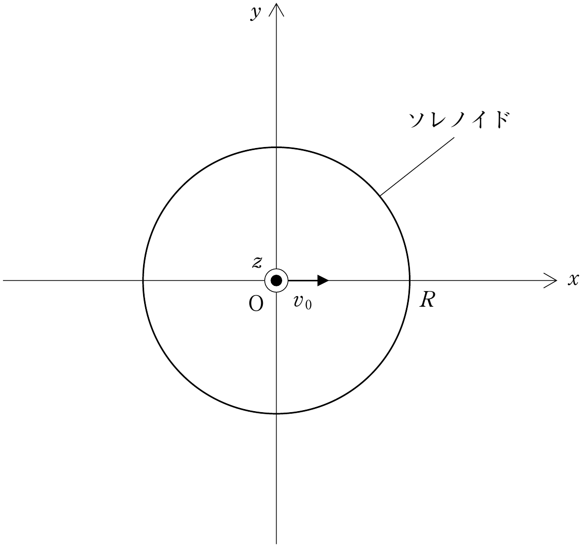 図2