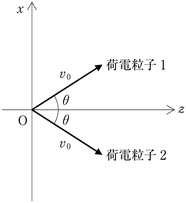 図3