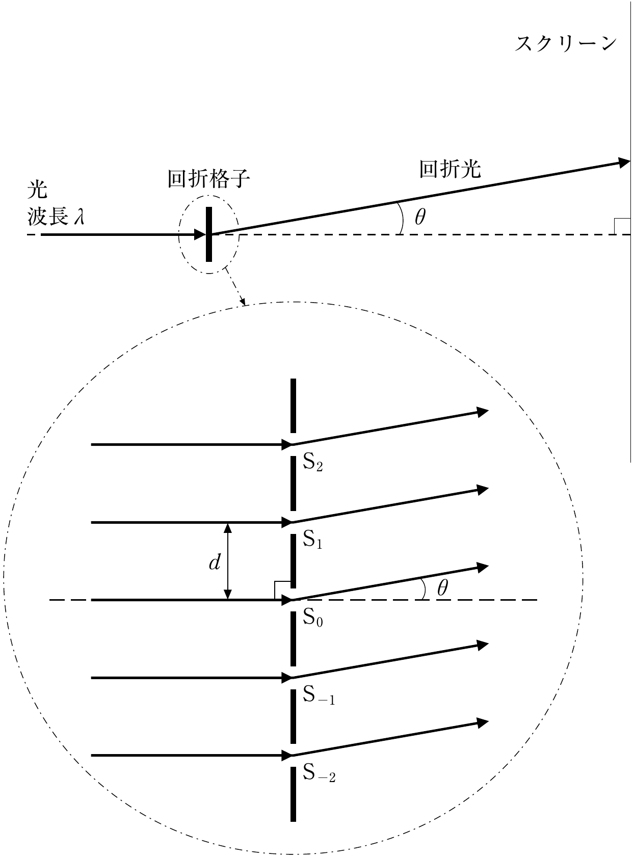 図1