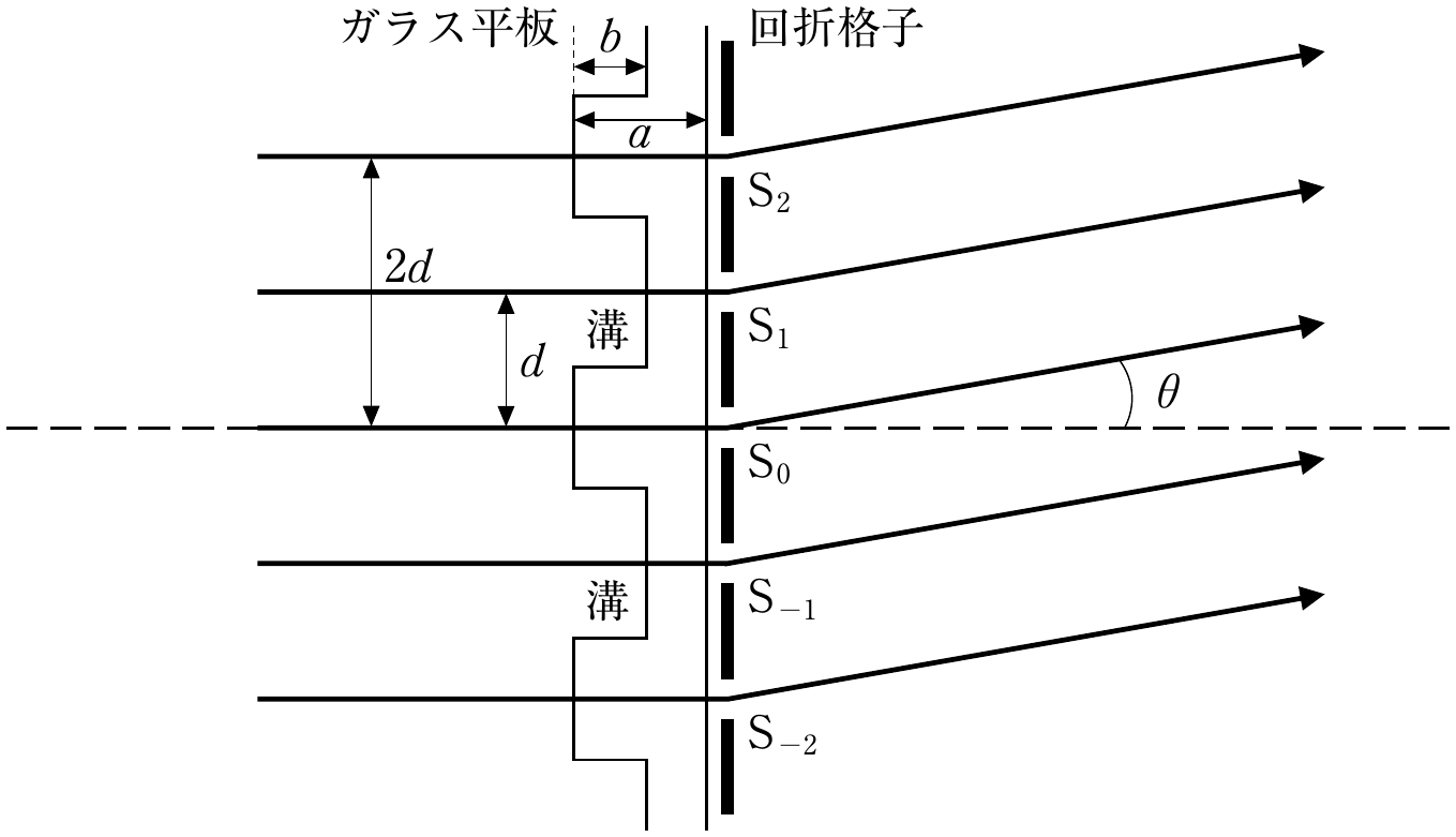 図3