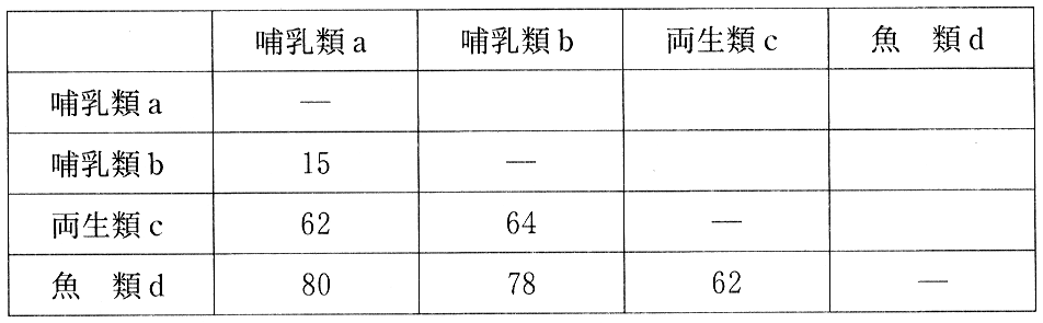 表3—1　タンパク質 X のアミノ酸置換数
