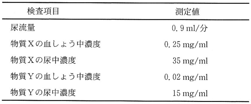 表2—1