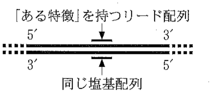 図1—4　「ある特徴」を持つリード配列のマッピング
