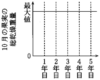 p61a