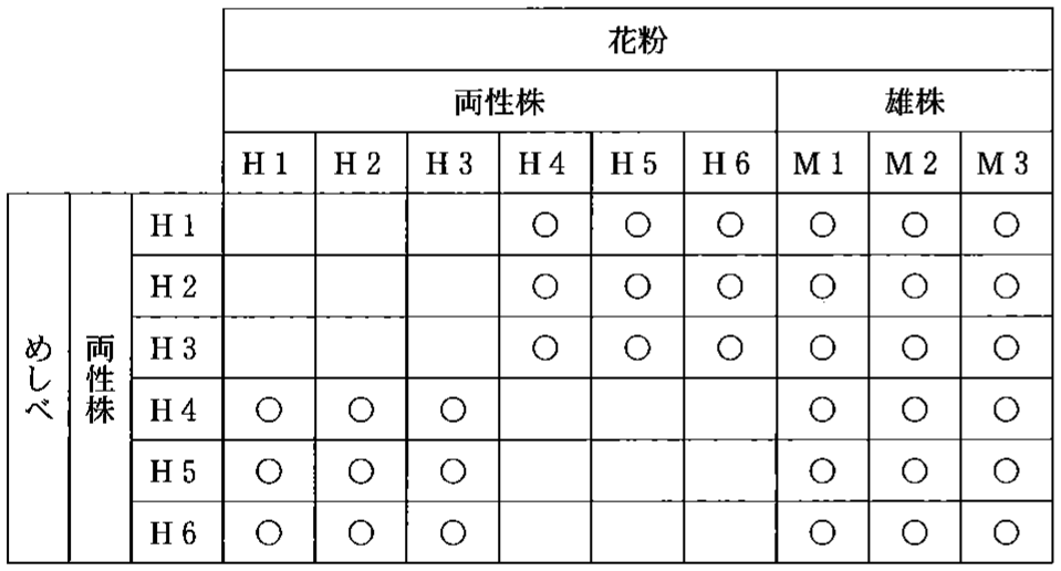 表2—2　授粉実験の結果