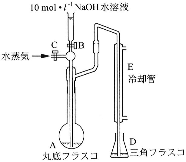 図2—1　丸底フラスコA内の試料液からアンモニアを発生させ捕集する装置