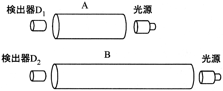 図1—3