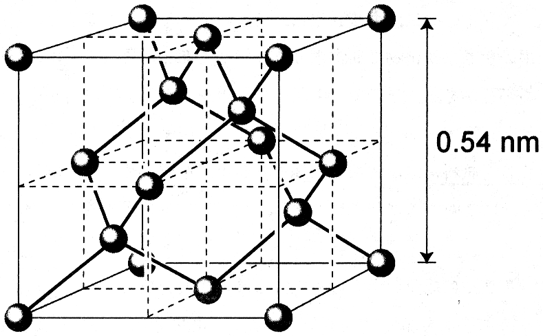 図2—1　ケイ素の単位格子
