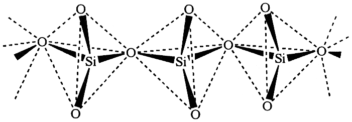 図2—2　SiO_4 が無限につながった鎖状イオンの骨格構造