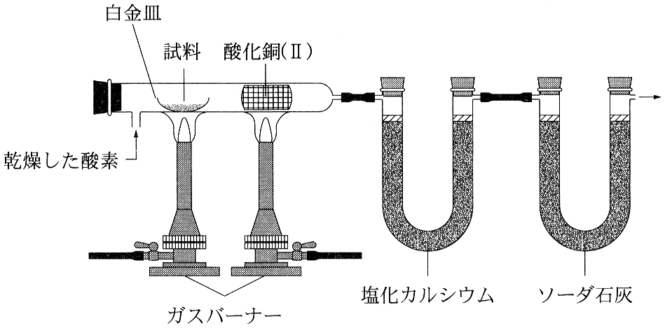 図3—1
