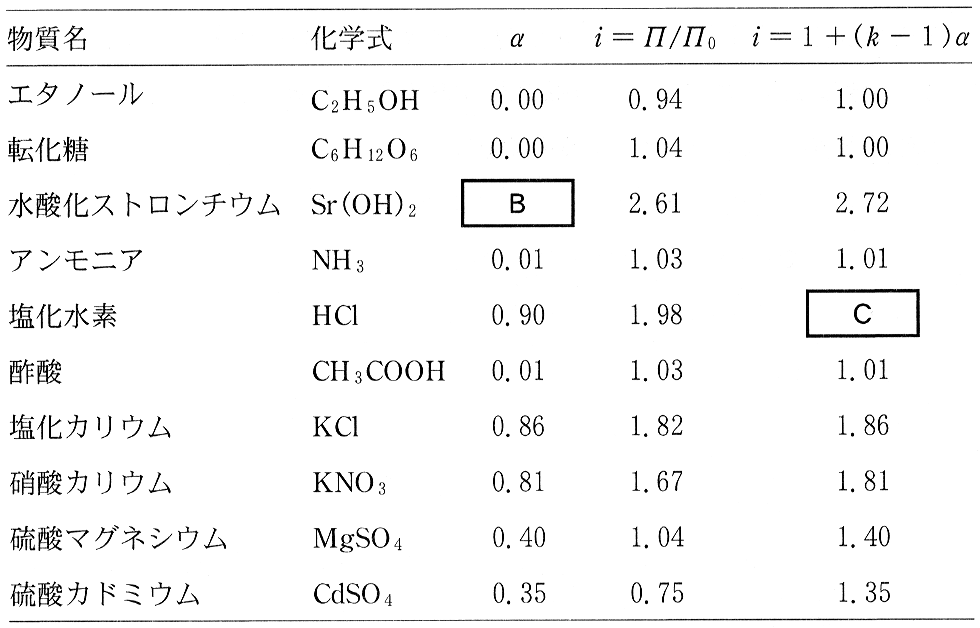 表1—1