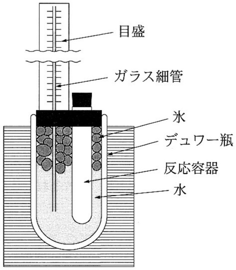 図1—1　氷熱量計の概略図